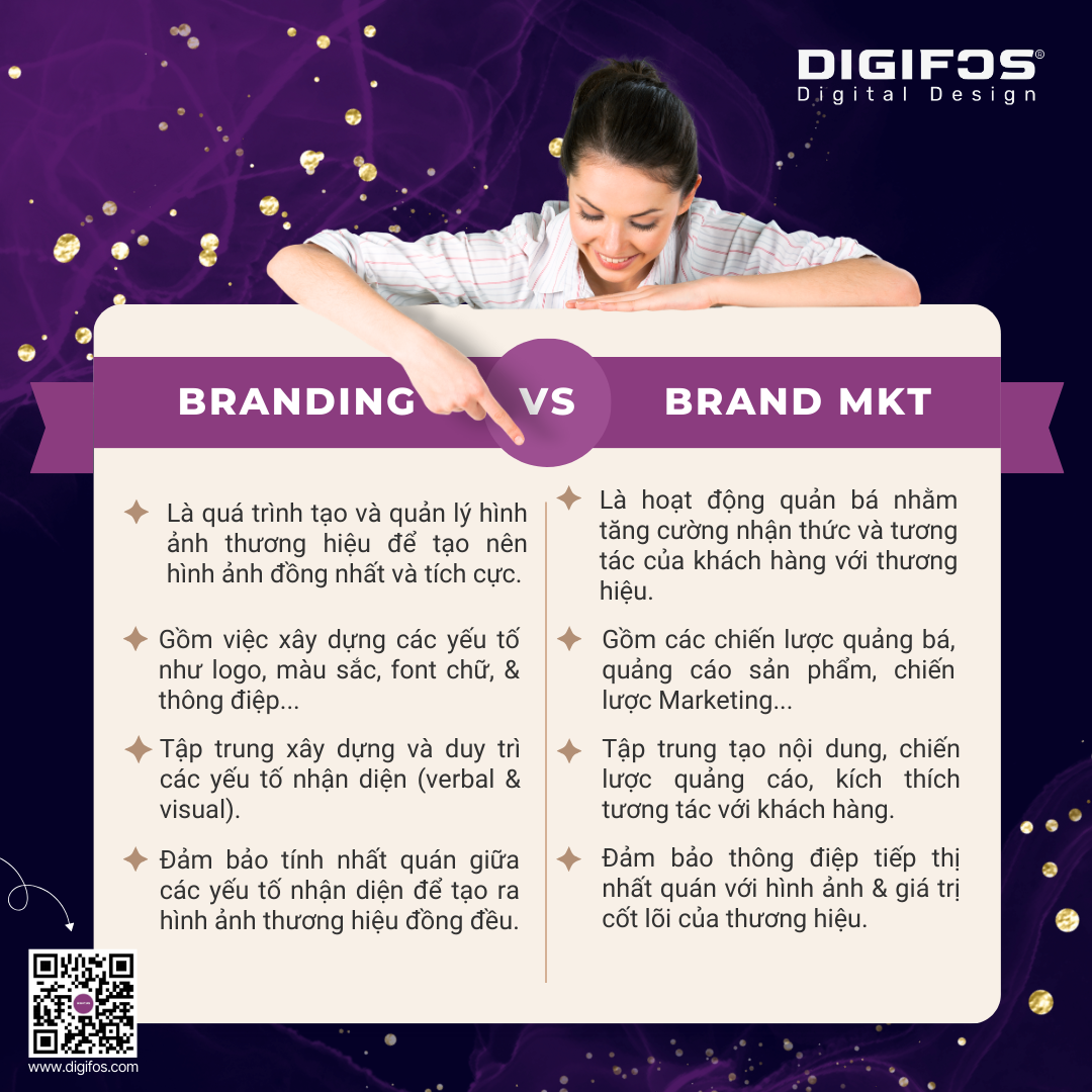 Digifos Phân biệt Brand, Branding, Brand Marketing 2