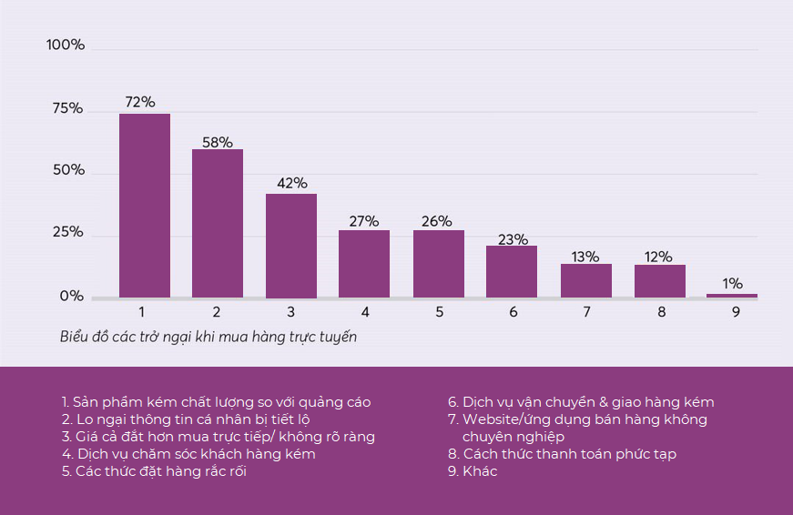 digifos xu huong thi truong thiet ke web hien nay