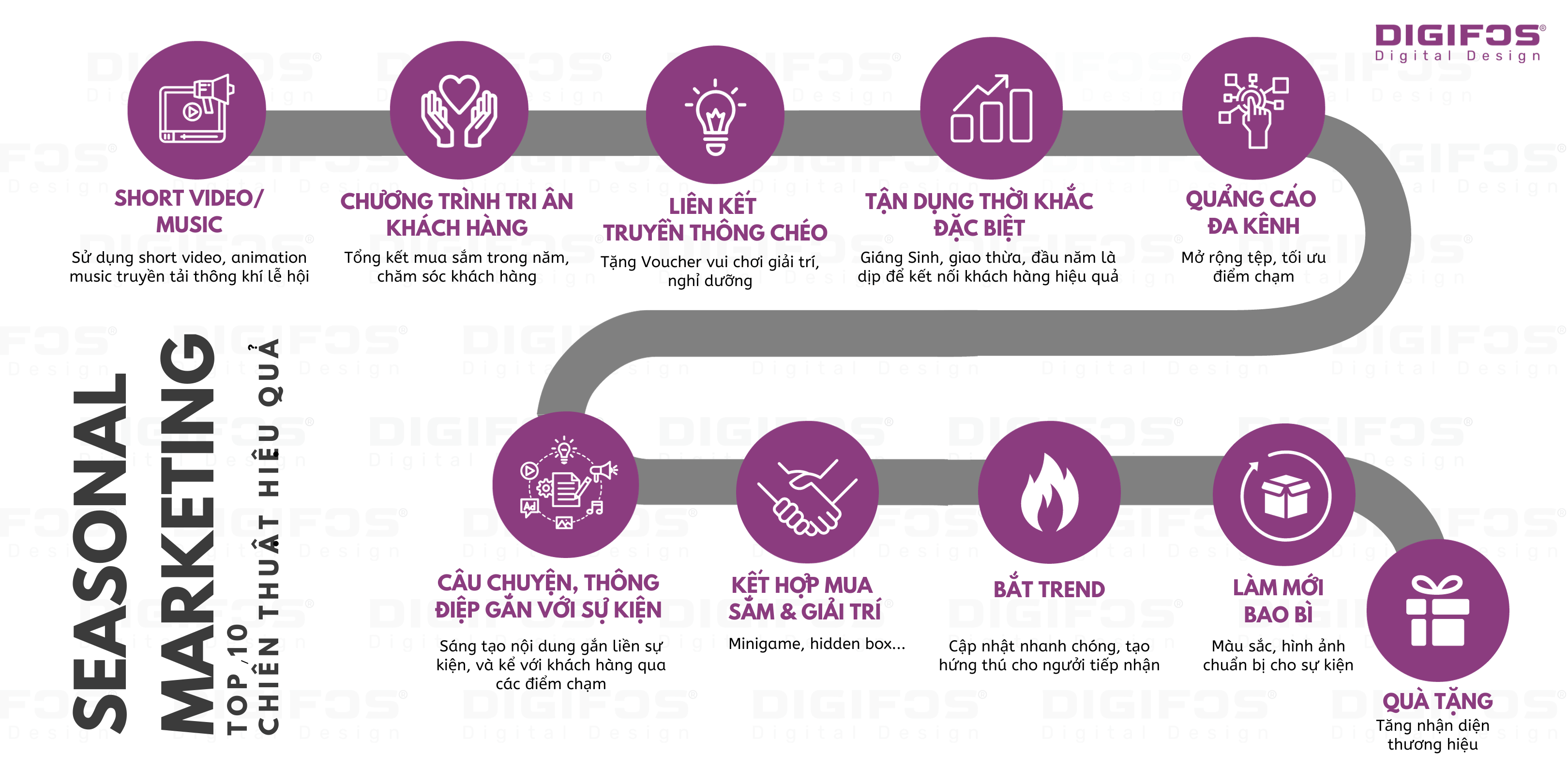 Digifos top 10 chiến thuật Seasonal Marketing