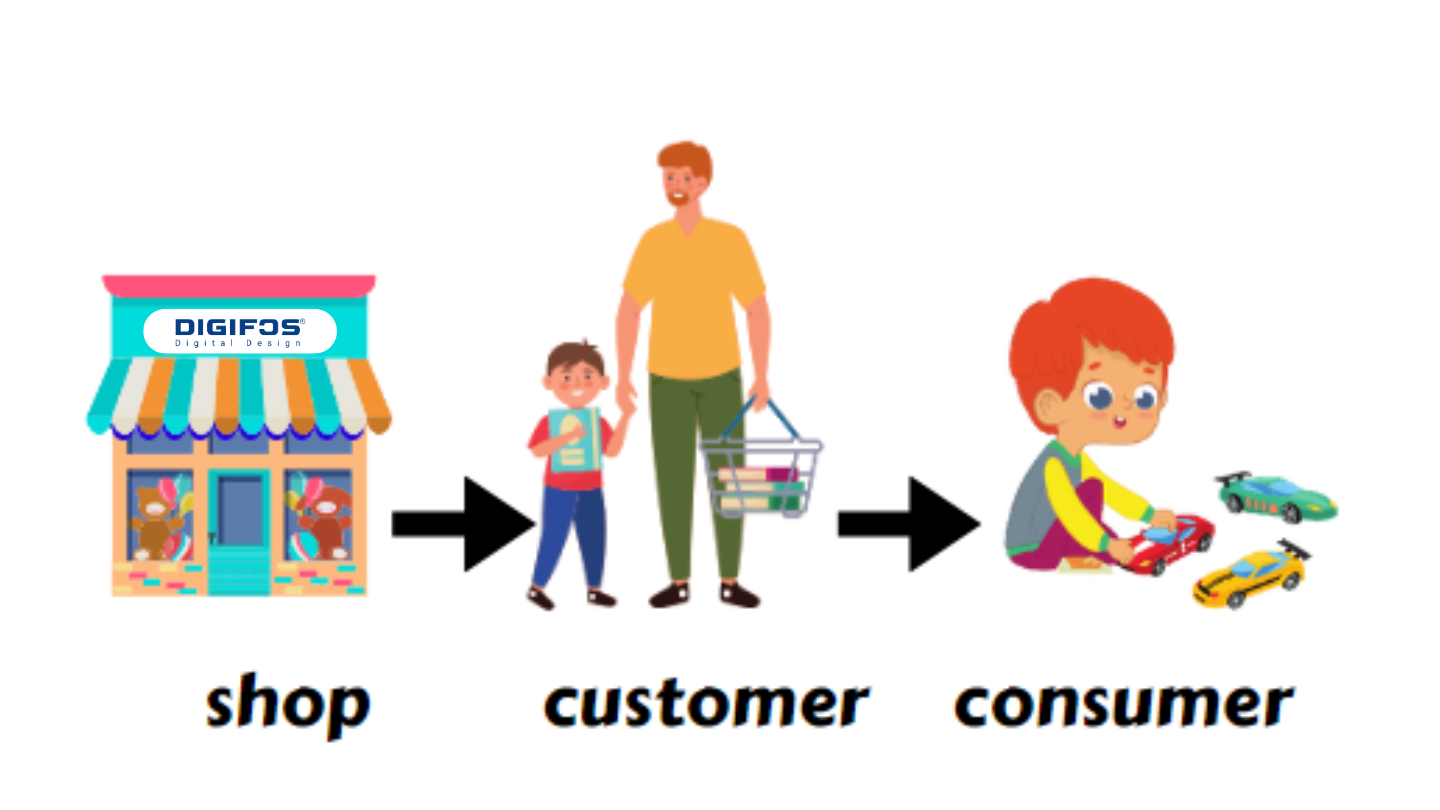 Digifos Cách phân biệt Customer và Consumer